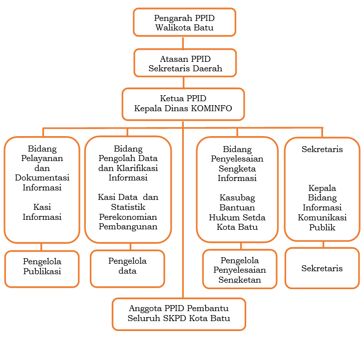 struktur organisasi